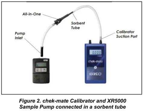 gravimetric method of air sampling|skc air sampling.